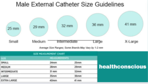 Condom Catheter Sizes